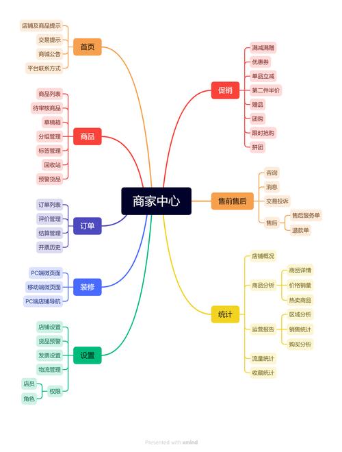 企业电子商城的建设指南