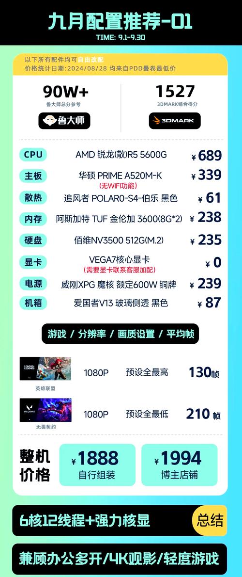 75元电脑配置指南,你的理想日常,轻松提升工作效率