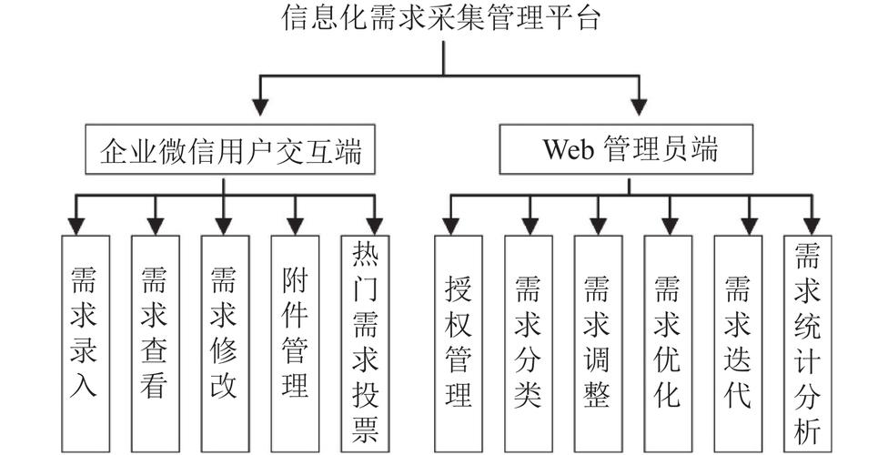企业微信网站如何建设?从 basics到实用技巧,轻松布局