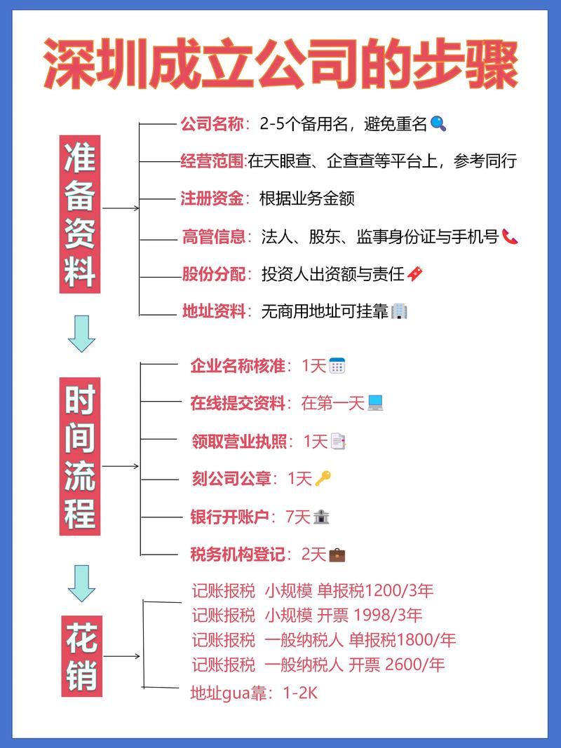 网络公司要注册地址吗？从步骤到注意事项