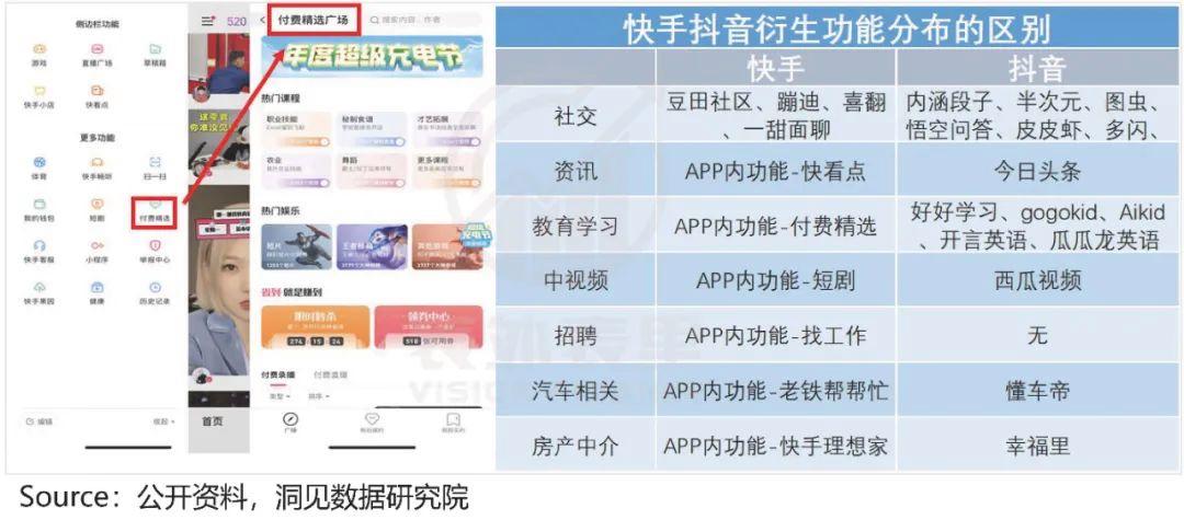 如何高效利用快手、ks赞和抖音平台，快速提升内容发布效率