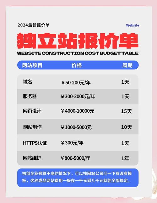 企业网站建设的价格指南