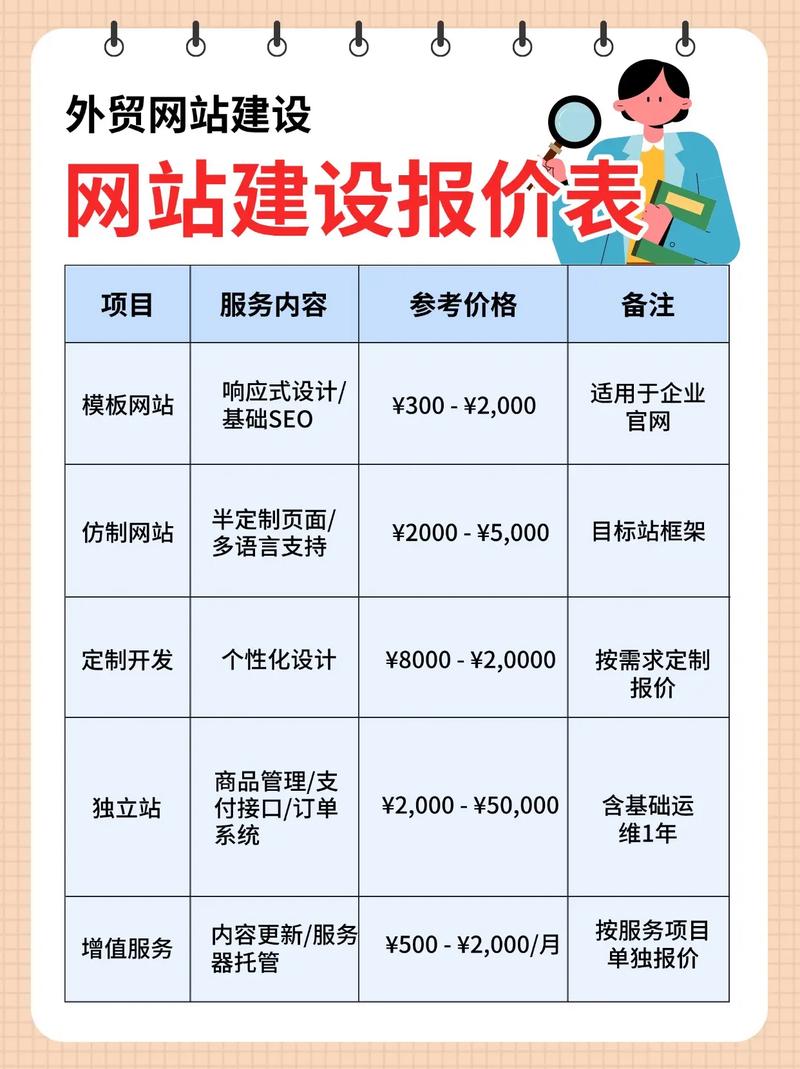 企业网站建设的价格指南