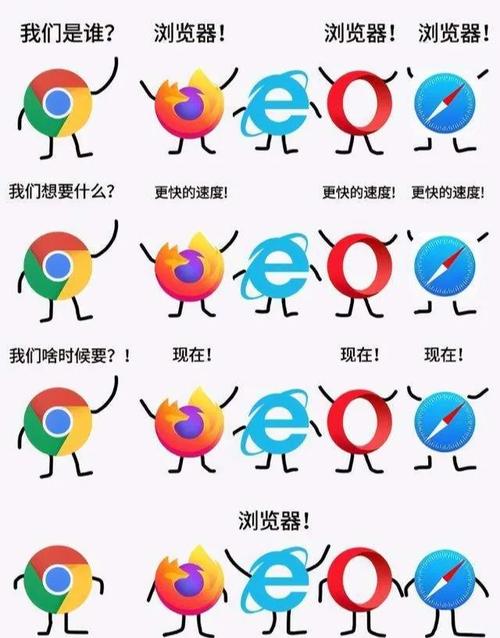 让浏览器用不同的网络