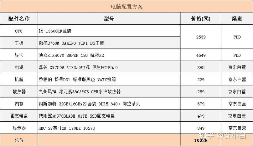台式电脑价格指南,你的预算指南