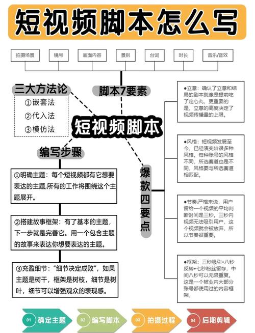 脚本指南，抖音浏览量优化指南
