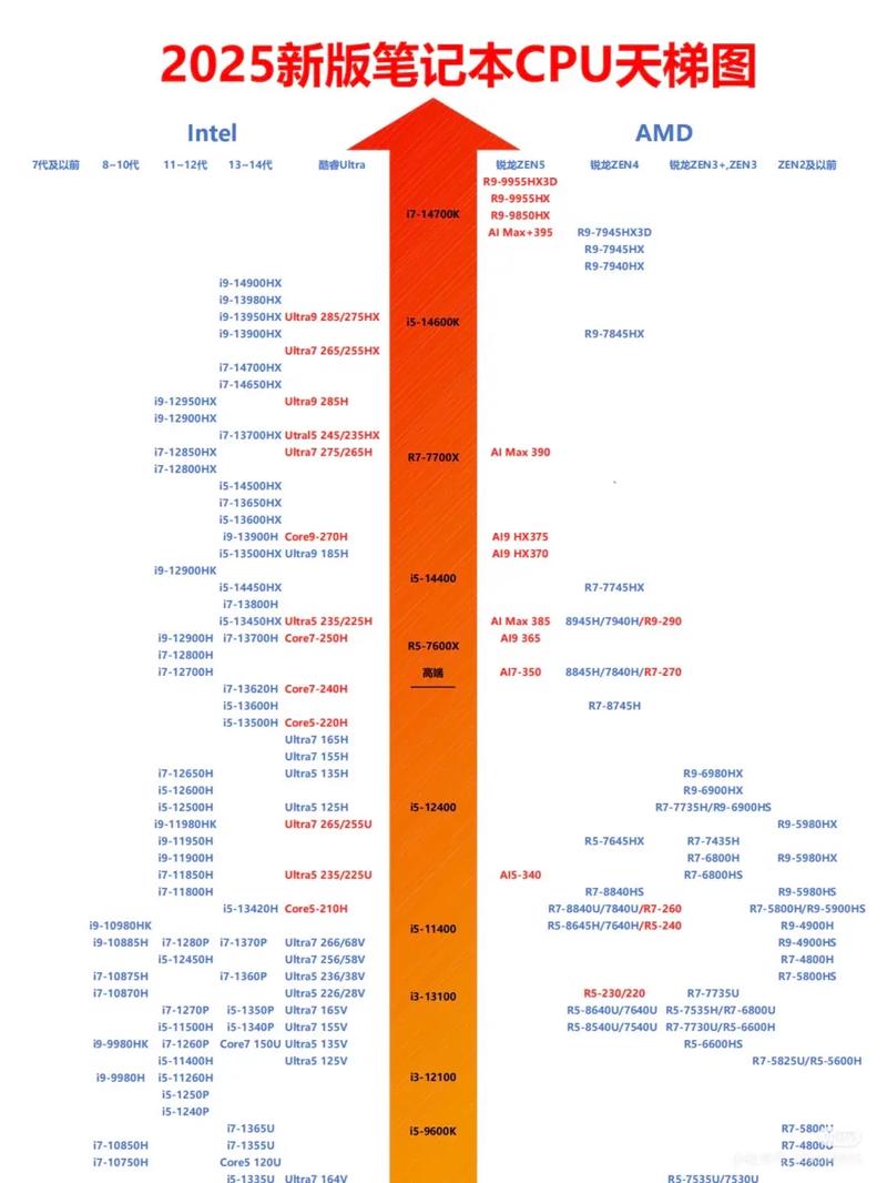 配置指南,98Tii GPU配什么CPU?