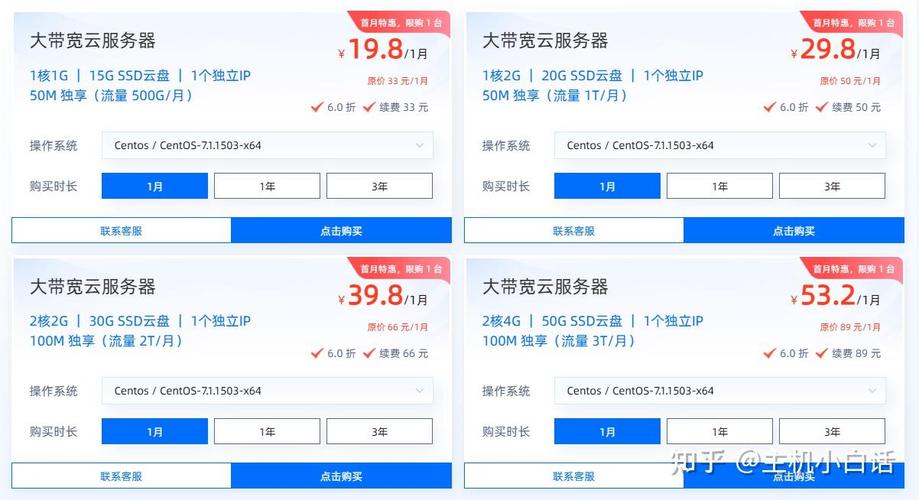 网络服务器租定，选择什么，怎么选？