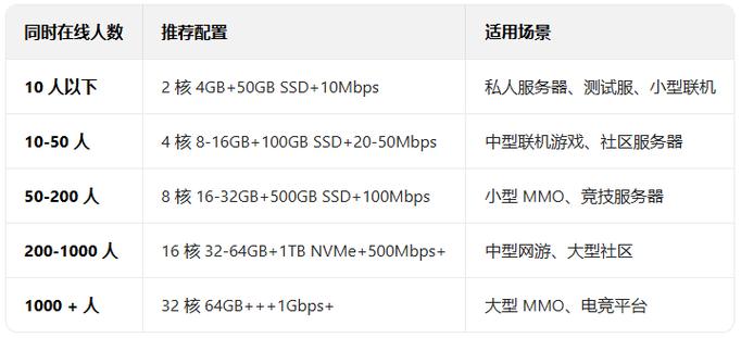 网络服务器租定,选择什么,怎么选?
