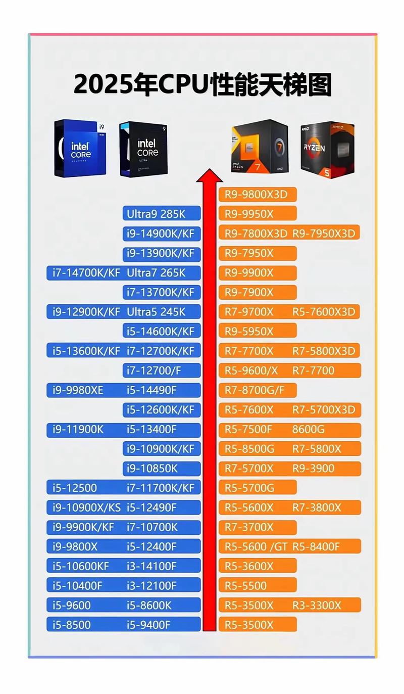计算器对笔记本性能的影响,选择处理器的指南