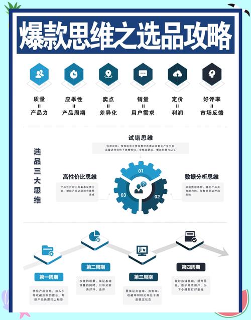 产品优势分析与推广策略