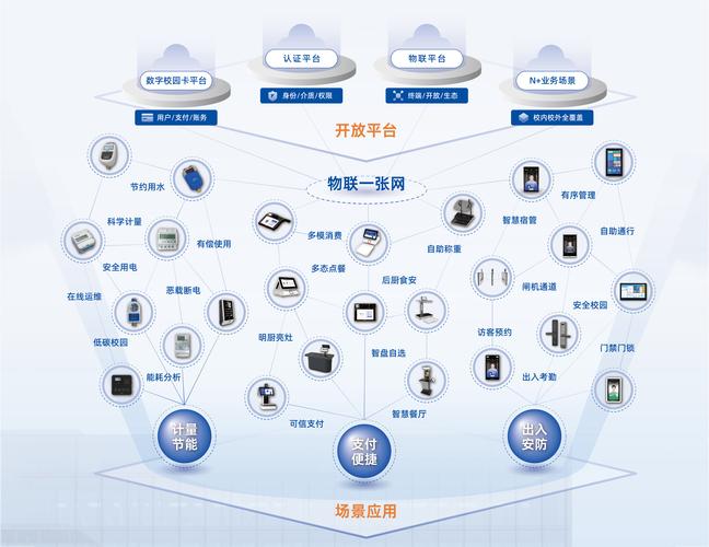 捷诚网络科技,从技术到价值的全栈解决方案