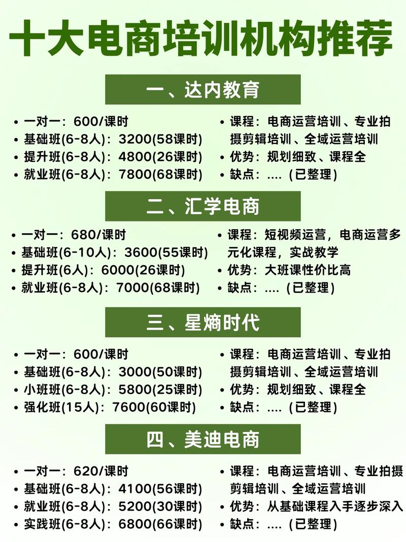 惠水网络营销培训哪家好?推荐你的好课程,助你快速上手!