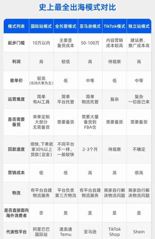 平台介绍与功能对比