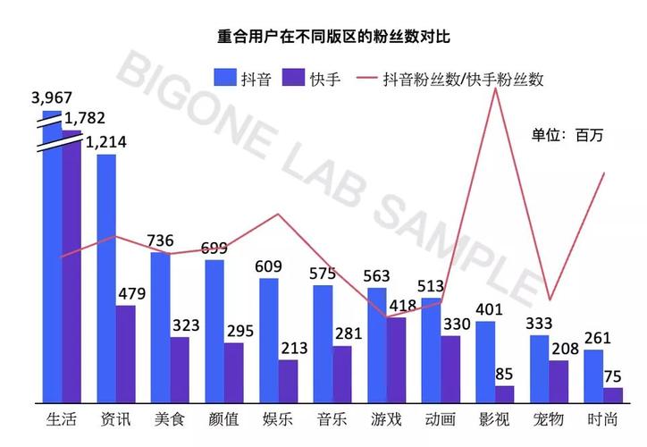 短视频平台推荐,快手、抖音、小红书与KSS的对比与选择