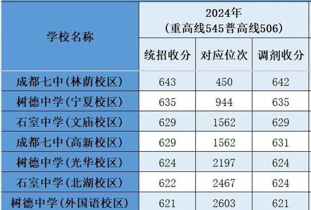 四川省建设网站的性价比与选择指南