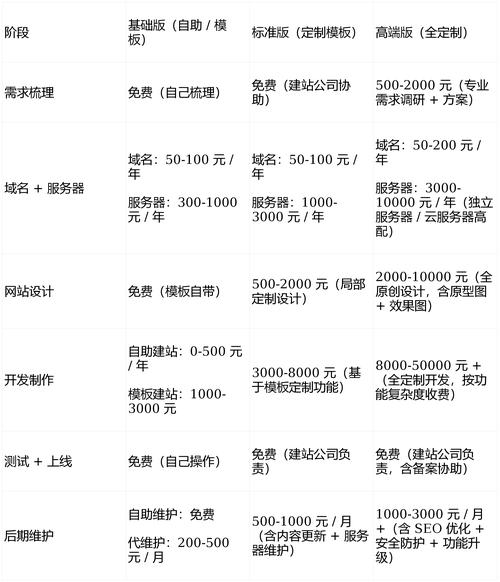 衡水企业网站建设价格指南