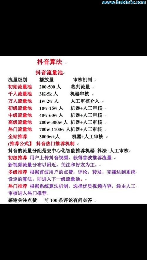 点击双击,高效销售,如何在快手抖音和dy业务下单低价