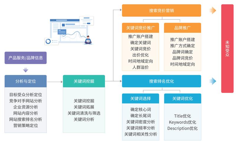 一、搜索引擎网络入口的定义与现状