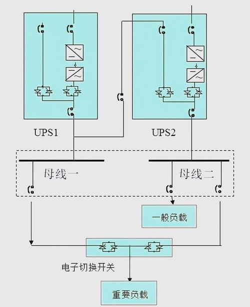 如何让你的DNUPS系统高效运转?这些配置技巧不容错过