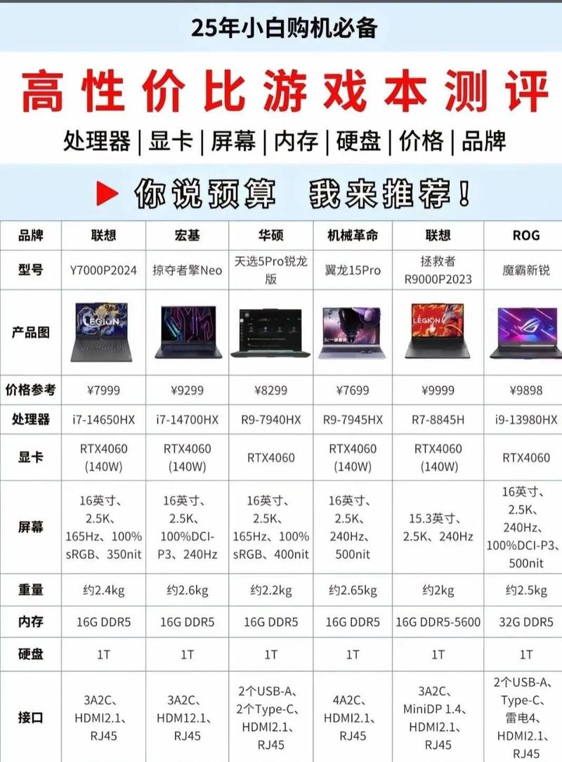 游戏类型推荐，网游电脑的必备配置