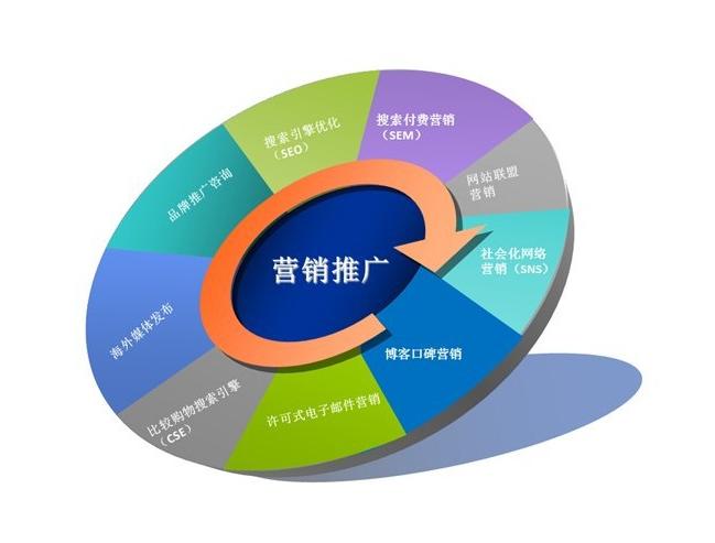 如何在论坛上有效推广产品或服务?指南与教学