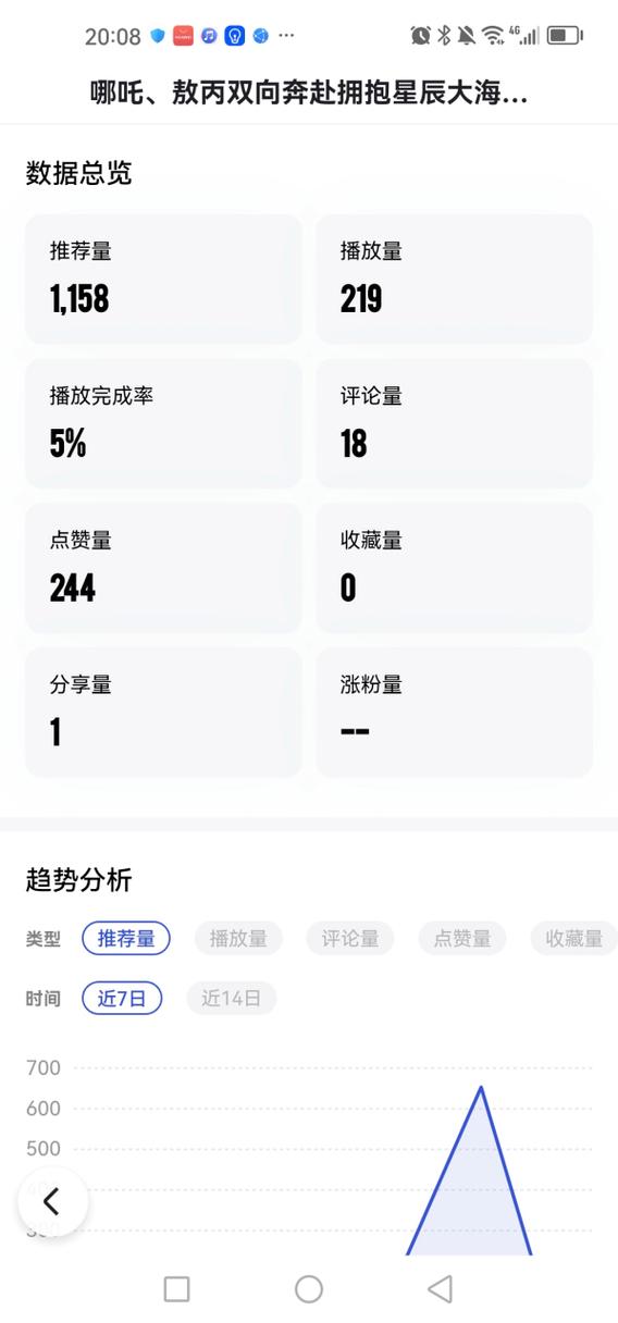 播放量和赞数是不同的概念，播放量反映的是用户观看内容的次数，而赞数则是用户对内容的兴趣程度或参与度。赞数和播放量之间没有直接的因果关系，赞数高并不一定意味着播放量大，播放量大也不一定意味着赞数高