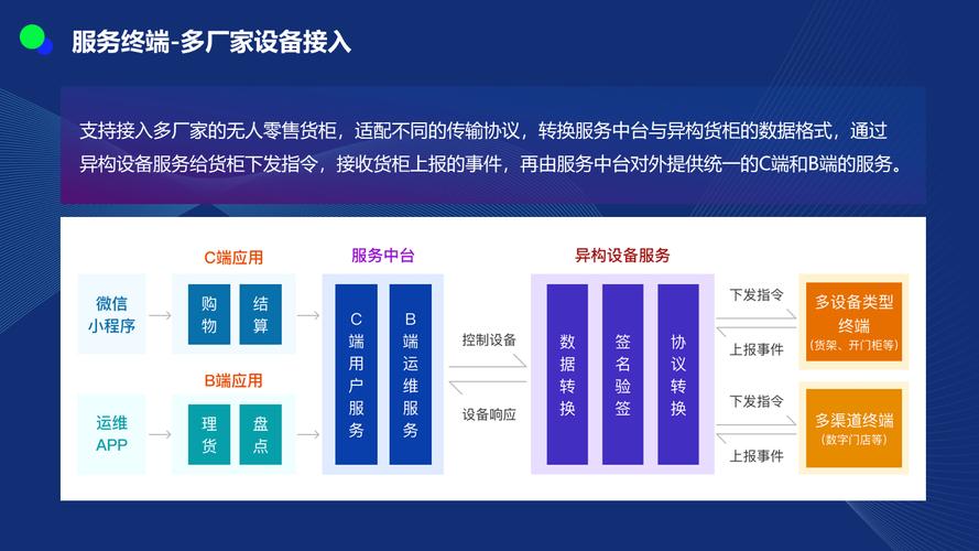 从数据驱动到协作网络,O2O在电子网络中的应用与未来展望