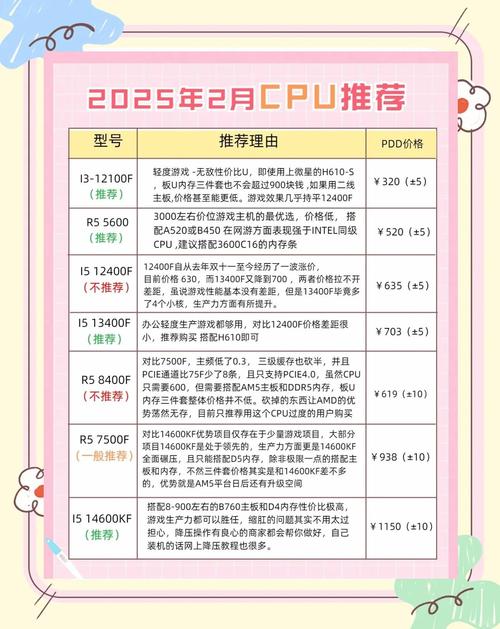 台式机主流CPU,你的选择指南