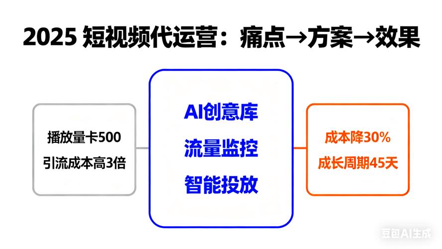 如何高效提升抖音播放量与互动率?从代运营到精准运营