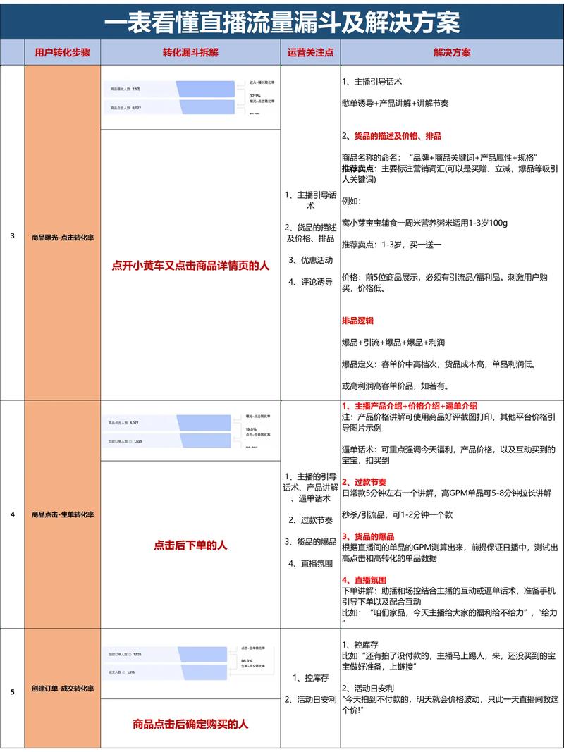 抖音,流量分析的终极指南