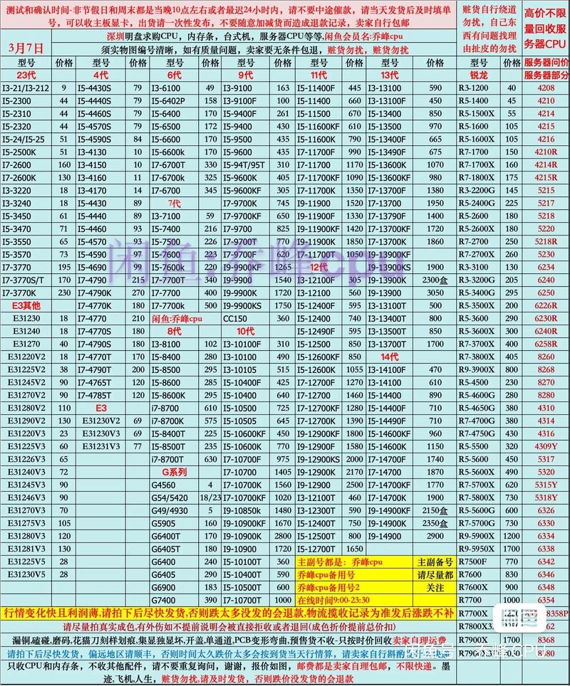 217年CPU价格,市场转折点中的永恒见证