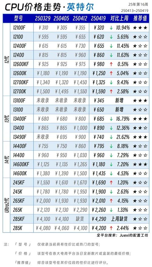 217年CPU价格,市场转折点中的永恒见证
