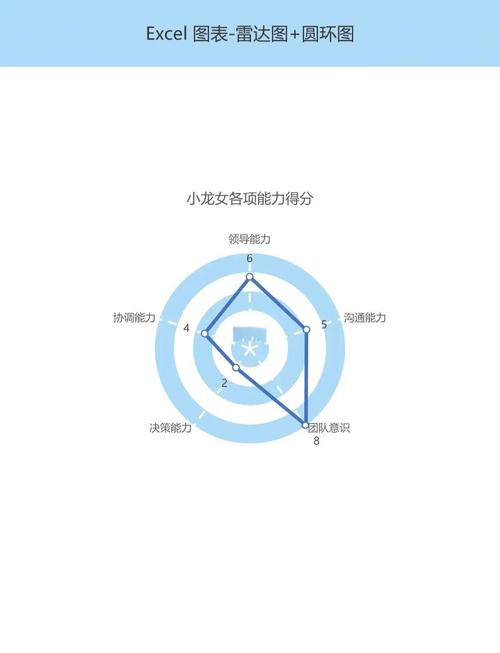 提升你的图像设计能力,这1款图解让你轻松掌握配置!