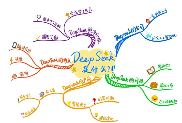 提升你的图像设计能力,这1款图解让你轻松掌握配置!