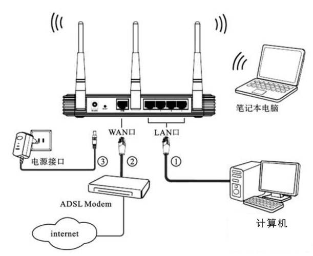 如何简单建一个小型网络