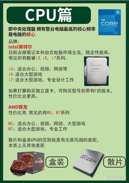 电脑CPU如何选择？从品牌到优化，Everything You Need to Know