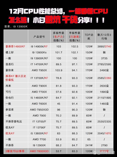 如何选择合适的CPU?从预算到性能,一步步为您分析!