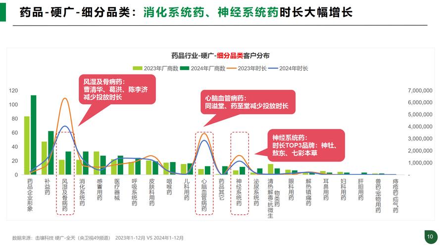 中草药营销的趋势与策略,未来必看!