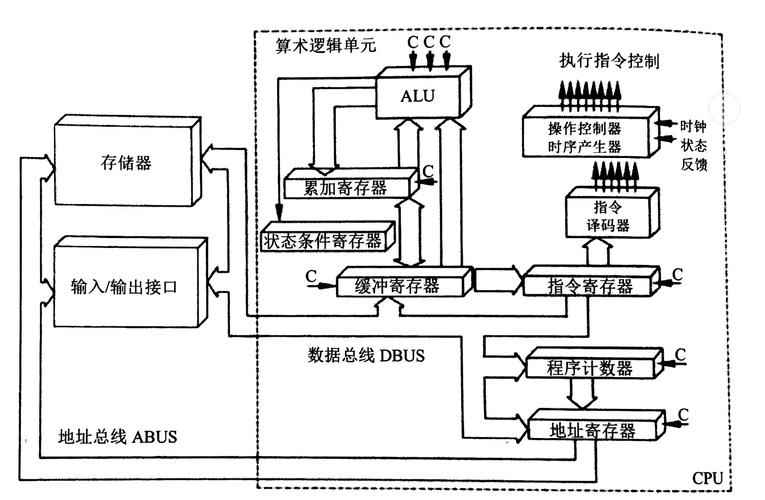 图形渲染中的核心角色—CPU,从基本功能到性能优化