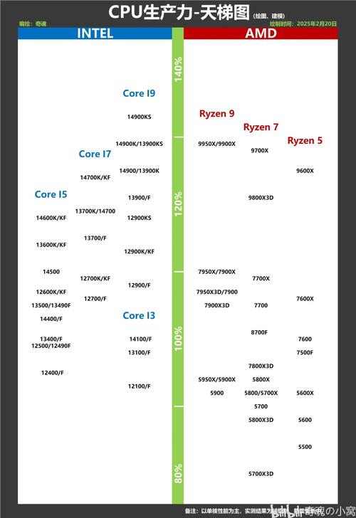 图形渲染中的核心角色—CPU,从基本功能到性能优化