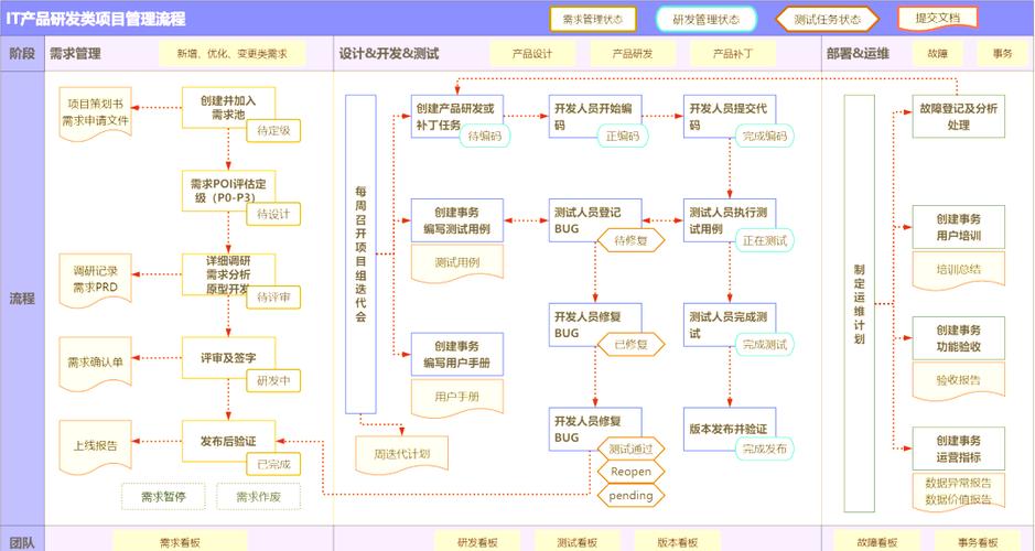 如何开发设计网站建设,从创意到优化的全生命周期管理