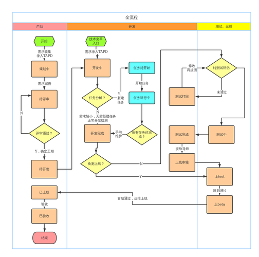 如何开发设计网站建设,从创意到优化的全生命周期管理