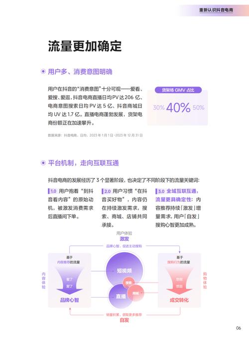 快手、QQ、DY与抖音，流量分析与内容策略指南