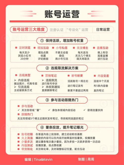 如何在抖音、快手和小红书上 effectively 利用赞业务开展流量增长