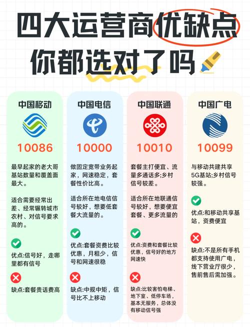 移动网络波动什么时候好?答案,关键在于你的选择