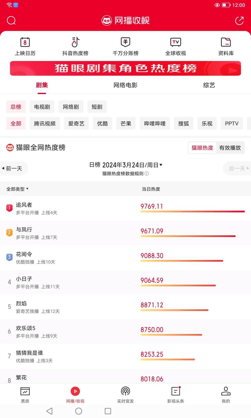 1.播放率与内容质量的关系