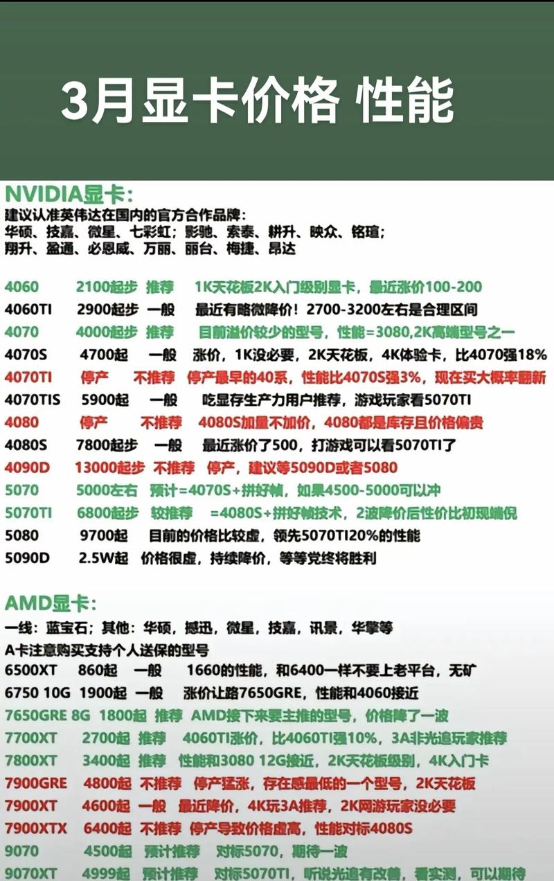 CPU报价指南,了解价格背后的玄机