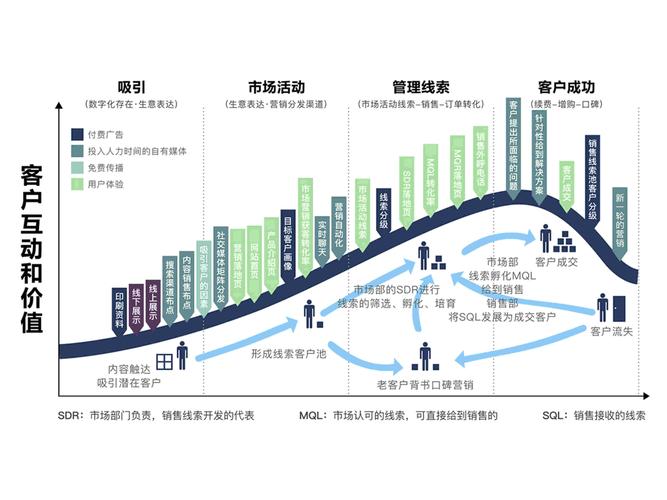 临沂营销企业网站建设，打造企业品牌的重要路径
