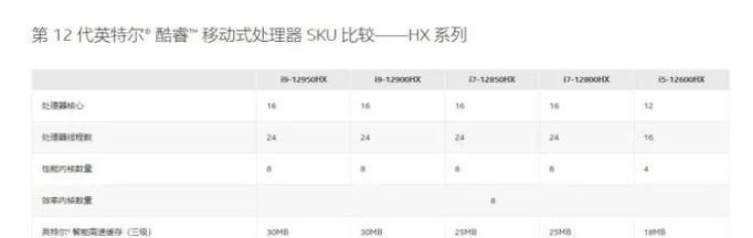 选择电脑CPU批发的指南